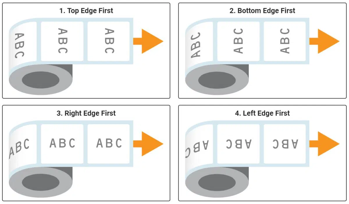 Label Roll Unwind Outside Direction